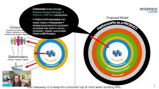 Apidays Interface 2022 - The Consumer Mindset around APIs by Carol Russell.
