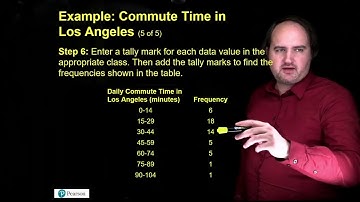 2.1: Frequency Distributions (part 1)