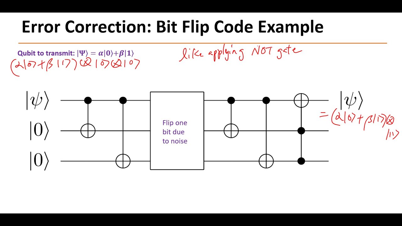 Quantum Computing from Algorithm to Hardware in 3 Hours