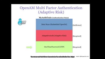 OpenAM MultiFactor Authentication With Adaptive Risk and OTP