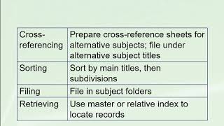 Chapter 5 3:  Subject Records Management (Part 2)