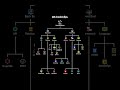 Connect frontend and backend technologies@A1coderclips
