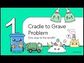 Cradle to Cradle - Episode 4: Waste Equals Food - Understanding the Two Metabolisms
