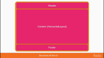 Building a Solid Web App Foundation with Vaadin 8 : Concept of a View | packtpub.com