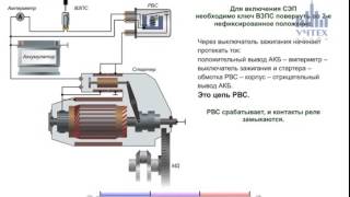 Лекции электрооборудование автомобиля  Видеокурс, фильм  1(Здесь представлен фрагмент комплекта интерактивный плакатов по курсу «Электрооборудование автомобилей»...., 2015-07-29T07:01:19.000Z)