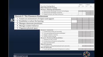 Introduction to Principal Observation Module