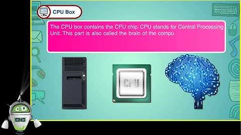Parts of a Computer-Class 2-Chapter 3-CPU Box-Part 3