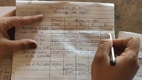 EPS Calculation