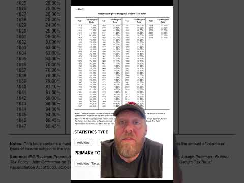 How do we get back to this? #tax #incometax #taxes #workers #billionaires