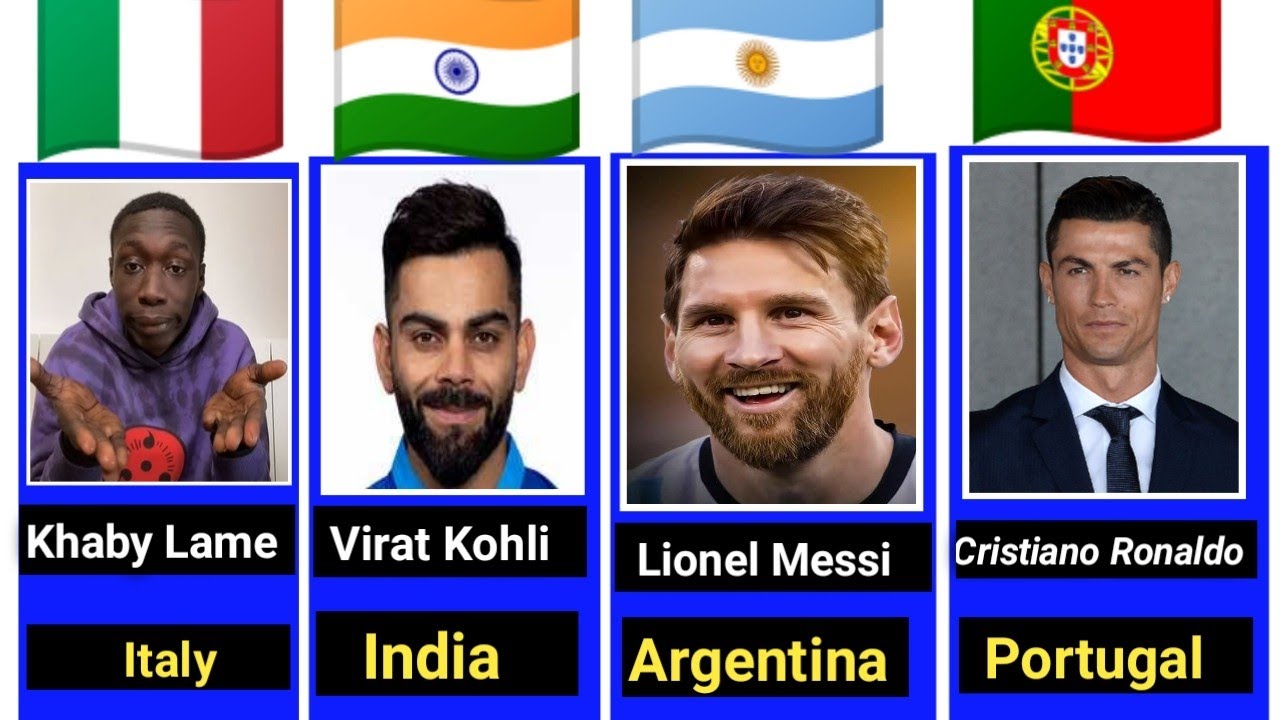 Most Followed Instagram Account 2023 Top 50 most Followed Instagram account YouTube