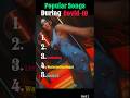 Popular Songs During Covid-19 | Part 2 #music #hits #sound