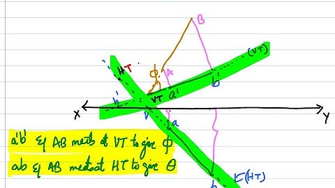 Plane Rotation Method | Trapezoidal Method-CAPSULE #graphics #ktu #amie