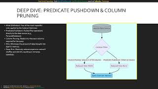 Module 12 Spark Catalyst Optimizer, Tungsten Execution Engine (Cloudera Data Engineer Certification