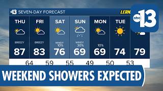 Breezes Begin Today, Weekend Cooldown with Showers in Las Vegas