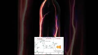 What is an Arc Discharge | Electrical Discharges #electricity