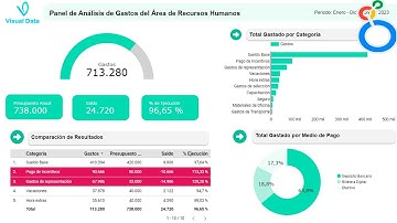 Dashboard en Looker Studio(Data Studio) desde Cero y Paso a Paso