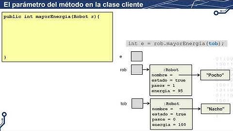 12-Objetos y Clases: Objetos como parámetros