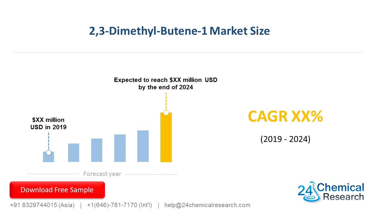 2,3 Dimethyl Butene 1 CAS 563 78 0 Market Insights 2019, Global and Chinese Analysis and Forecast to