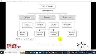 Famous chapter three research methodology chapter aad umihiim ah Profile