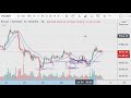 Bitcoin Price Chart - The Last Ride