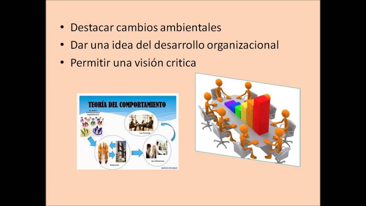 Teoria Desarrollo Organizacional Youtube