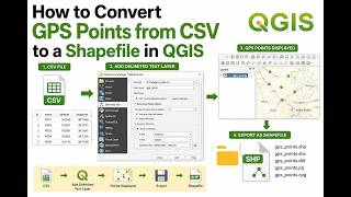 How to Convert GPS Points from CSV to a Shapefile in @Episode 6 @gis