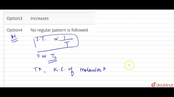 How does the surface tension of a liquid vary with increase in temperature ?