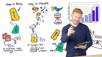 How to Price & Promote Ticketed Events | Event Marketing Ideas