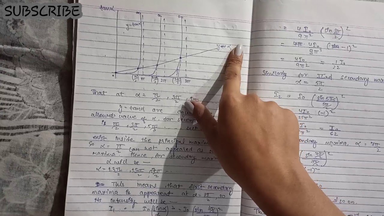 Fraunhoffer diffraction due to single slit Part-2 explained 
