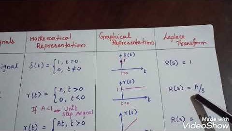 Types of Test Signals/Control Systems/Unit_II/ #3