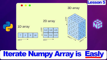 How to Iterate Python NumPy Array from 1D 3D Lesson 5(Data Science)