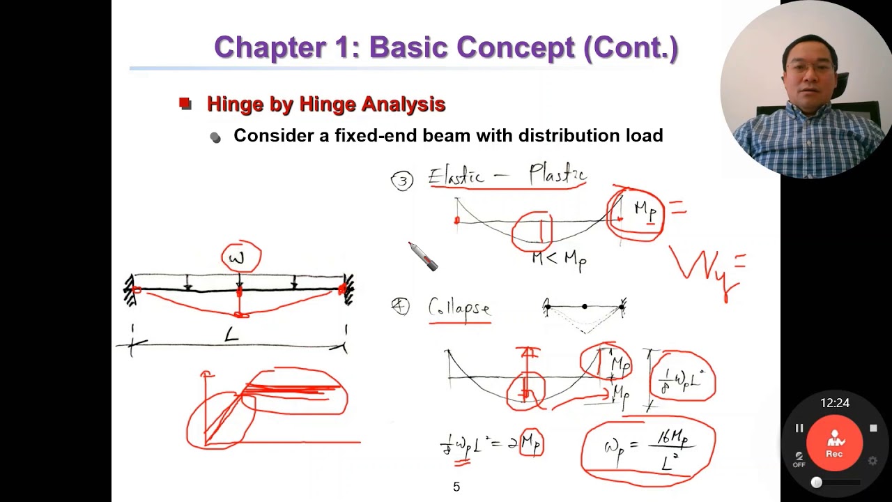 Plastic Analysis and Design//Lec. 21//Basic Concept Hinge by Hinge Analysis YouTube