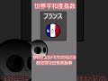 世界平和度指数ヨーロッパ #ポーランドボール#countryballs