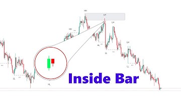 Mastering Inside Bar Trading Strategies | How To Trade An Inside Bar.