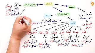 تدل المصادر على حدث وزمن