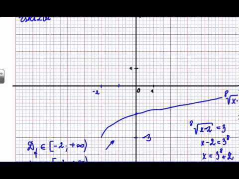 Video: Skeleto Sistemos Anatomija, Schema Ir Funkcijos - Sveikatos Linija