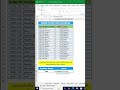 💡 Learn DSum Function in Excel Easily | Full Beginner to Advanced Guide #dsum #excel #exceltips