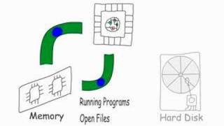 A Beginner's Guide to Computers: Parts of a Computer & How Computers Work -  HubPages