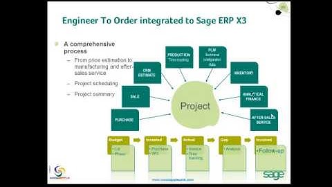 Sage ERP X3 - Integrated Business Management Solution
