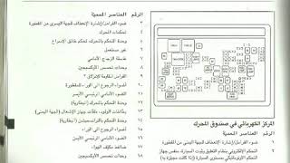 دليل الصيانة الفيوزات تاهو ويوكن Tahoe Yukon 2014-2007