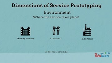 Service Prototyping Design Dimensions