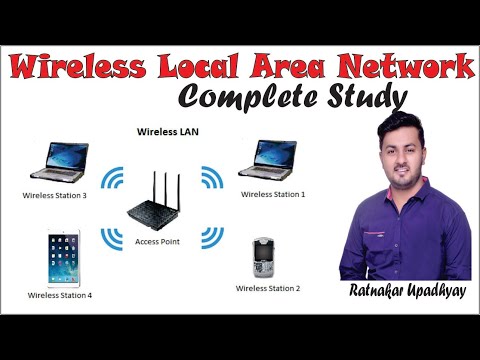 WLAN (Wireless Local Area Network) || Ratnakar Upadhyay||