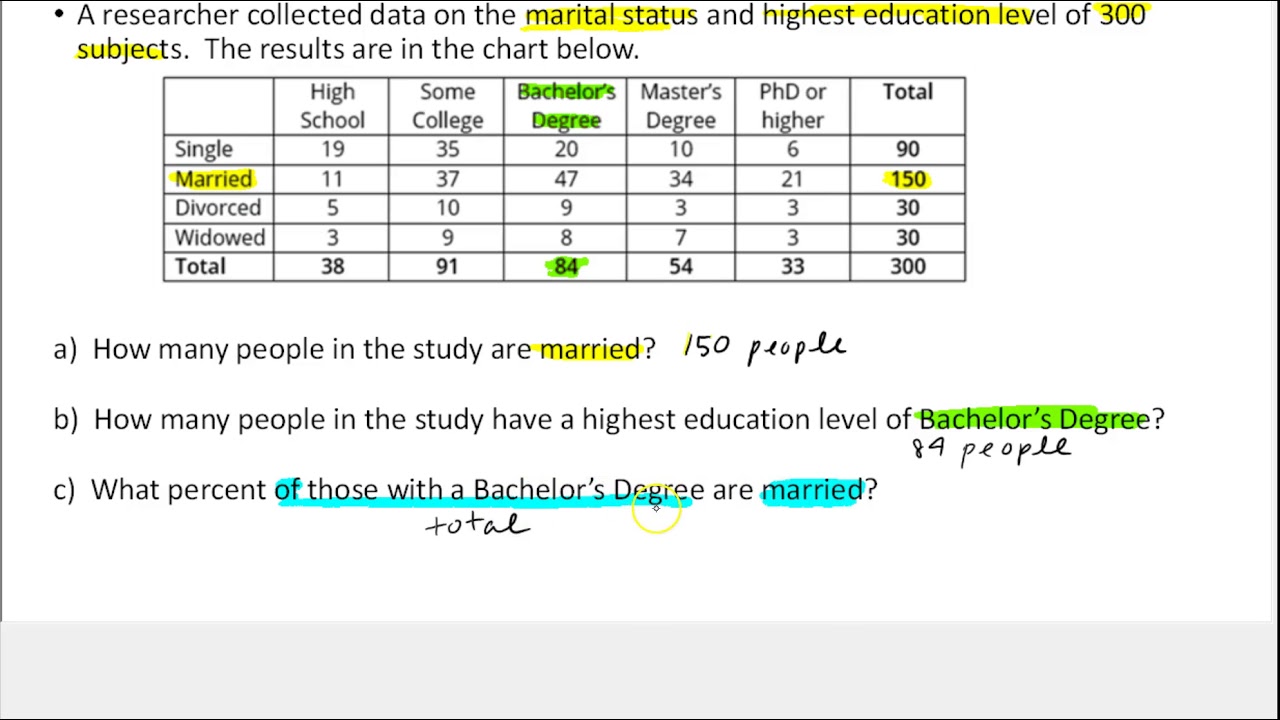 College Math: Unit 7 Problem 2 - YouTube