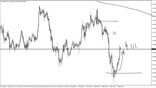 USD/JPY Technical Analysis for September 10, 2018 by FXEmpire.com