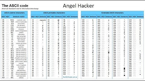 ASCII Code Bangla C Programming Tutorial | How to find out the value of ASCII code
