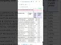 වැඩිම ලාබංශ ප්‍රතිශත දෙන කම්පැනි ?