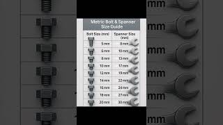 Bolt size vs Spanner Size. Know which 🔧 to use for 🔩 .#mechanicalengineering #bolt #spanner