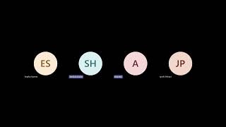 SDLC & STLC Explained with Flowcharts in Miro | Business Analyst Complete Course | Session 5