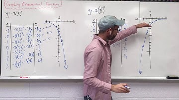 Algebra: Graphing Exponential Functions (ex 2)