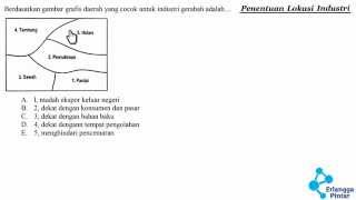 Geografi SMA - Penentuan Lokasi Industri